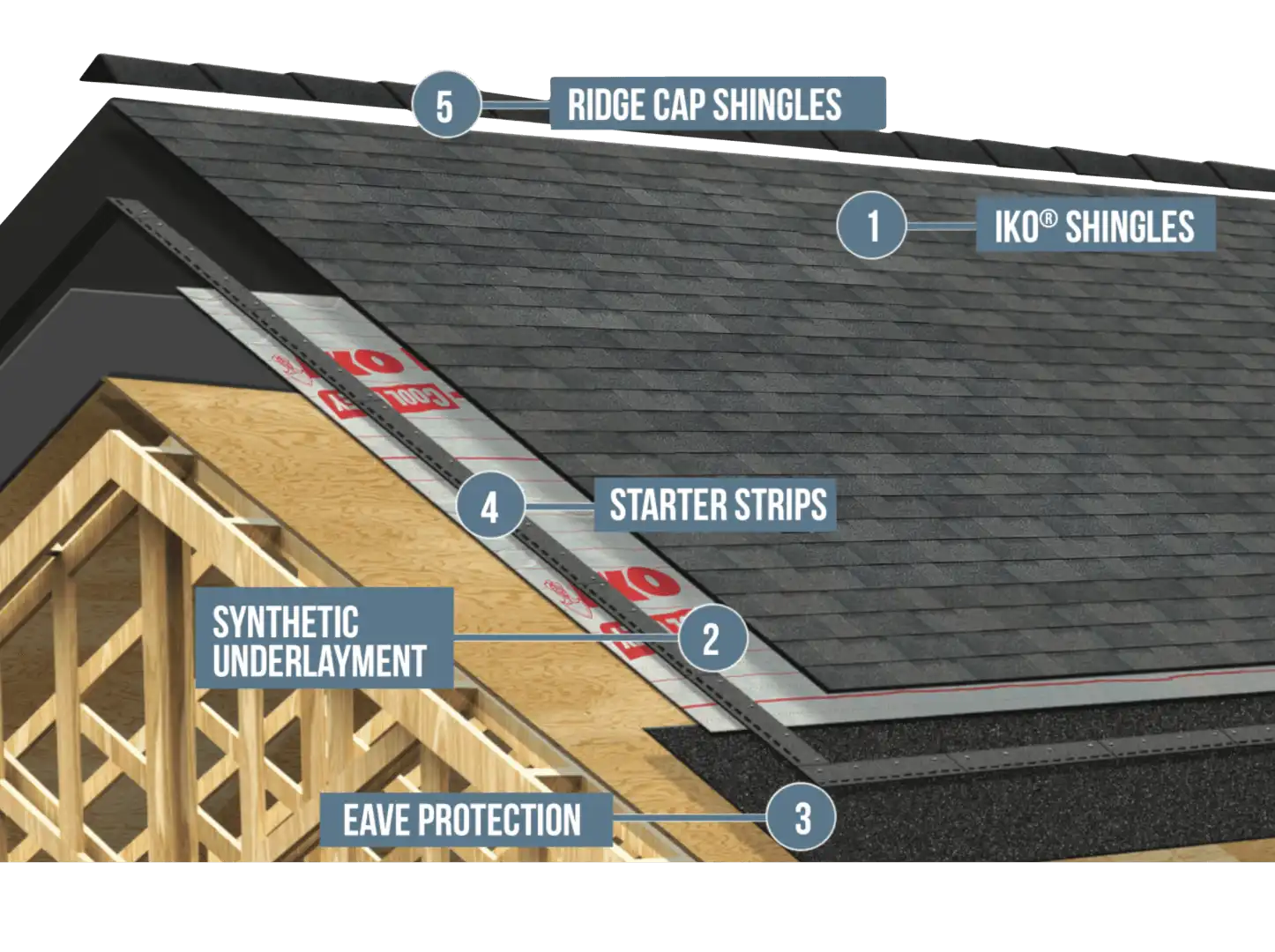 IKO Roof and solar With Energy Renovation Center image