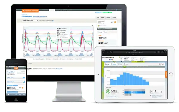 enphase-myenlighten, 24/7 Online Monitoring, Solar panel monitoring,